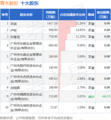 青木股份股東減持133.33萬(wàn)股，釋放何種市場(chǎng)信號(hào)？